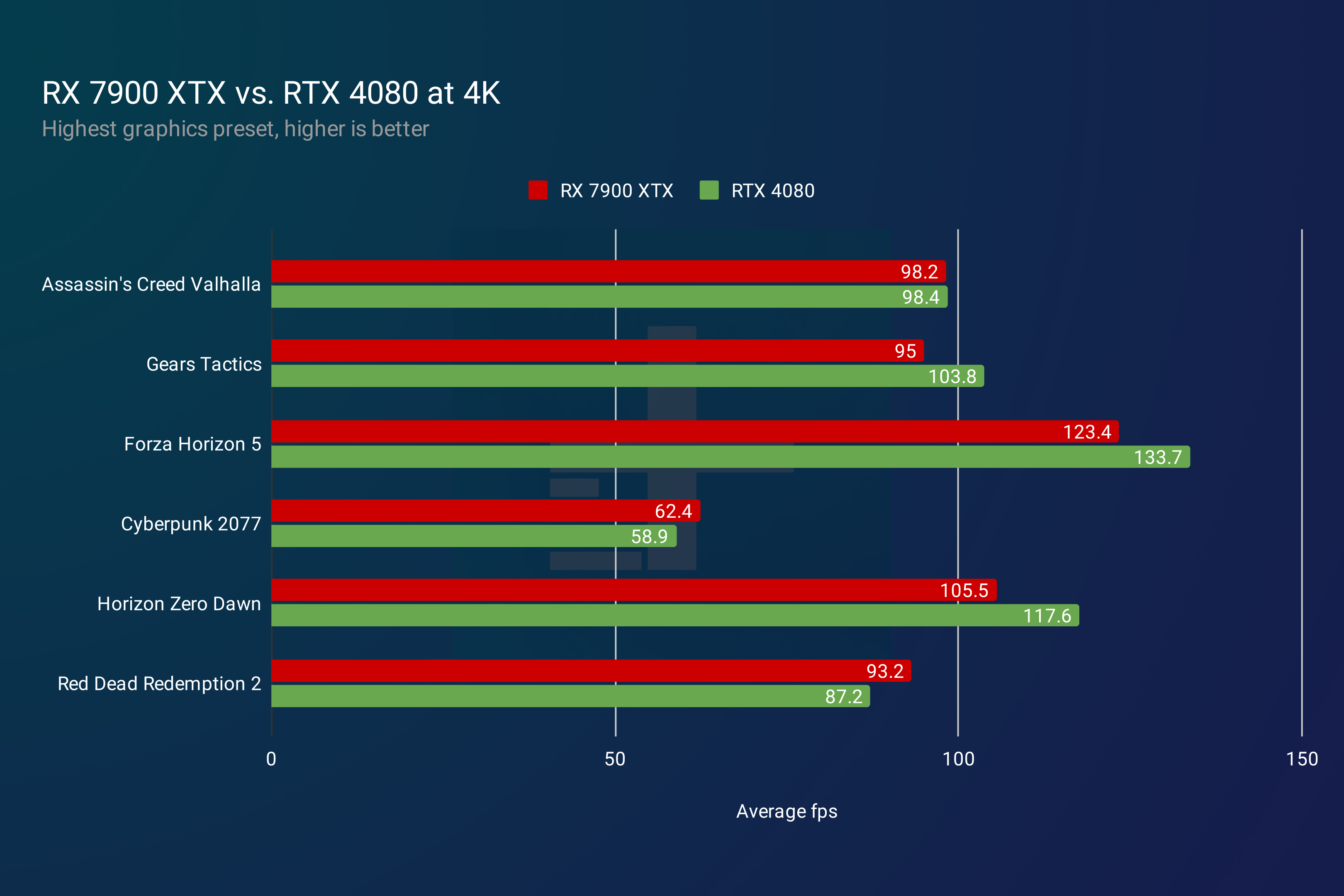 rx-7900-xtx-vs-rtx-4080-4k.jpg