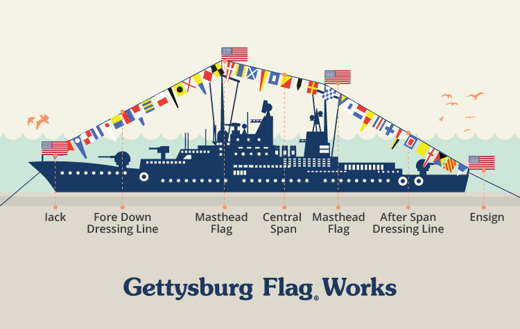 www.gettysburgflag.com
